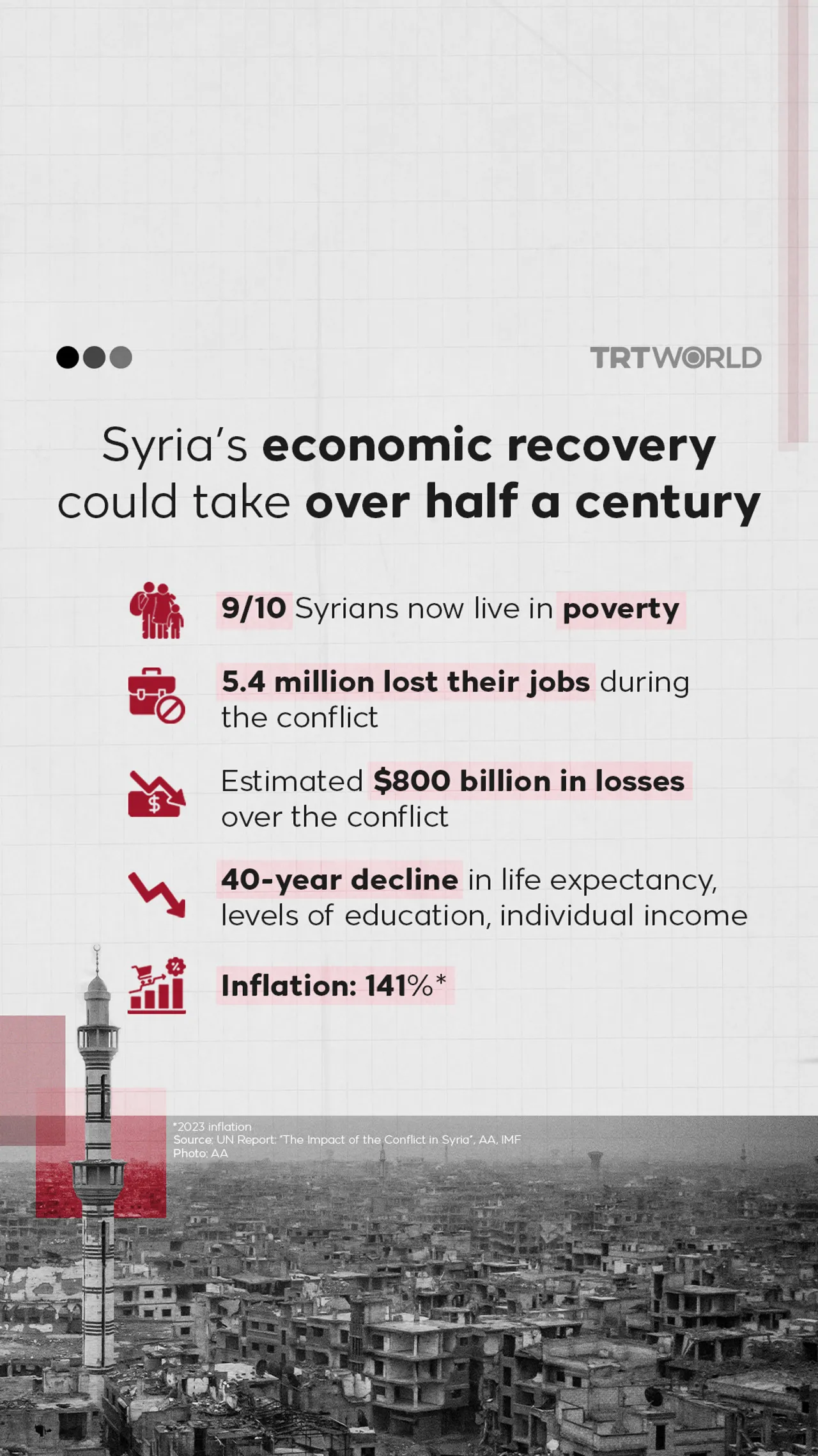 Syria’s economic recovery